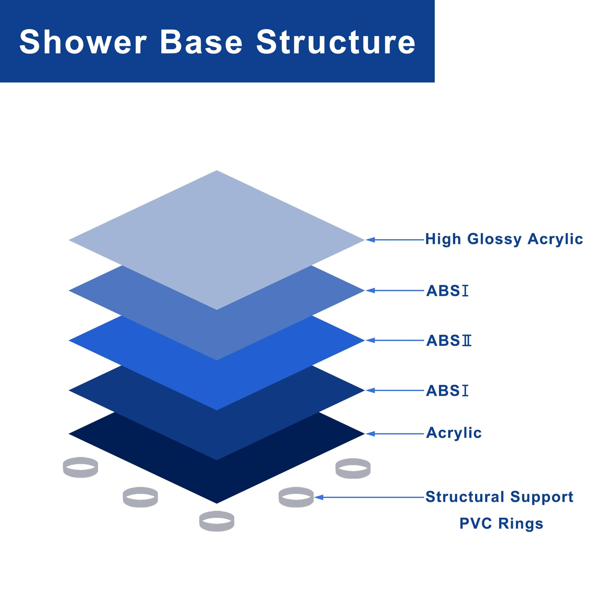 Goodyo® Shower Base 36“x 36“ Neo-Angle Shower Pan Center Drain White Finish (no drain kit)