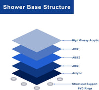 Goodyo 36" x 36" Neo-Angle Shower Enclosure with Base, Pivot Glass Door & Matte Black Hardware, Corner Shower Kit （No Drain Kit)）